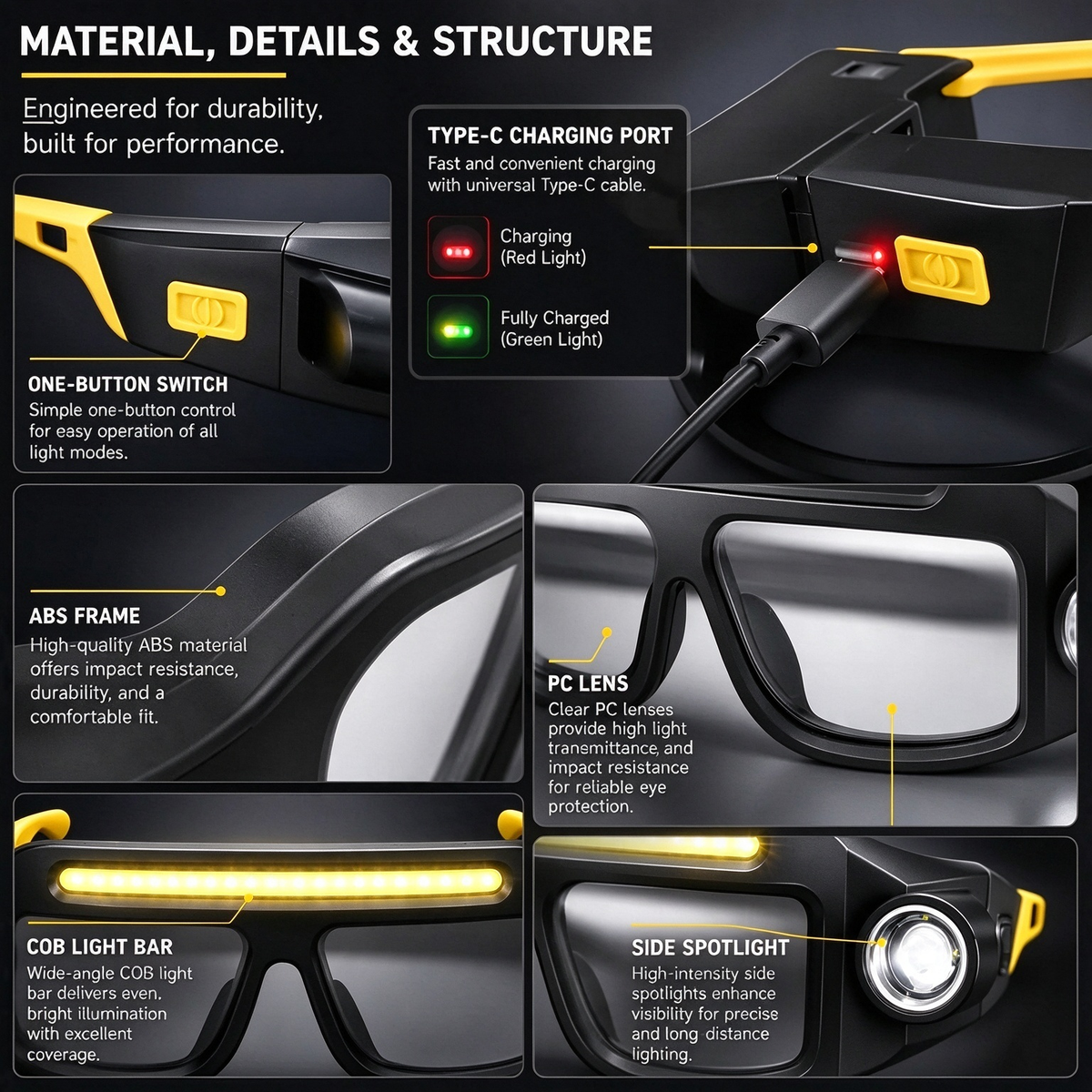 Rechargeable LED Headlamp Glasses - Hand-Wave Sense, Type-C USB Charging 🕶️