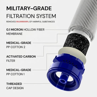 Emergency Water Filter Straw (400 gal)
