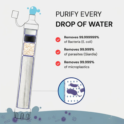 Emergency Water Filter Straw (400 gal)